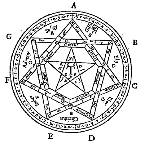 (en) – Occult Glossary 