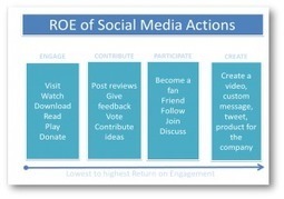 From ROI to ROE. Return On Engagement Is The New Thing. &mdash; by Kurt Frenier, The Red Hot Marketing Blender | MarketingBliss by Kurt Frenier aka TheRedHotMarketingBlender | Scoop.it