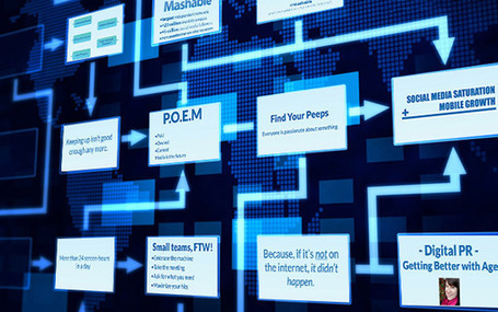 5 Key Trends Supercharging Today's Digital PR | Digital-By-Design | Scoop.it