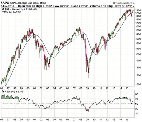 Keeping An Open Mind About The U.S. Stock Market | stock market | Scoop.it