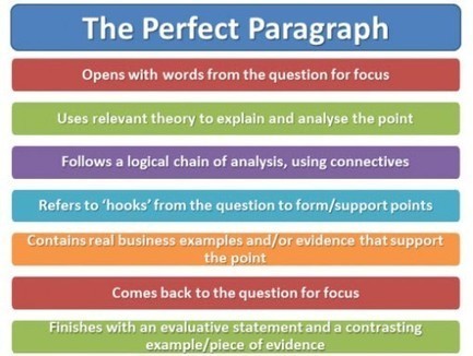 Writing essay rules