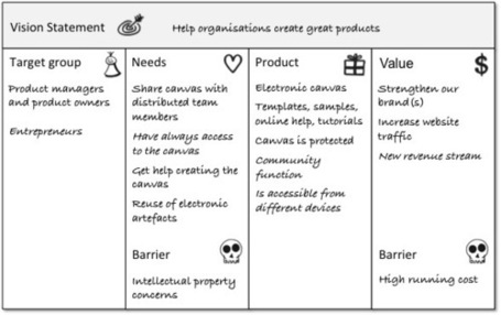 Working with the Agile Product Vision Board | DevOps in the Enterprise | Scoop.it