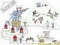 The Fundamentals of Blended Learning | Blended learning in Higher Education | Scoop.it