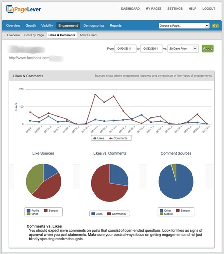 Facebook Analytics Tools by PageLever - Get better Facebook Insights. | formation 2.0 | Scoop.it