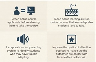 Infographic: Characteristics of a (successful) online student #ocTEL – Technology Enhanced Learning Blog | SteveB's Social Learning Scoop | Scoop.it