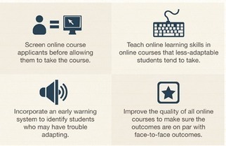 Infographic: Characteristics of a (successful) online student #ocTEL – Technology Enhanced Learning Blog | elearning stuff | Scoop.it