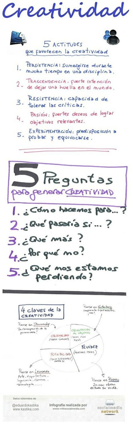 Actitudes, preguntas y claves sobre Creatividad - educomunicacion ... | Posibilidades pedag&oacute;gicas. Redes sociales y comunidad | Scoop.it
