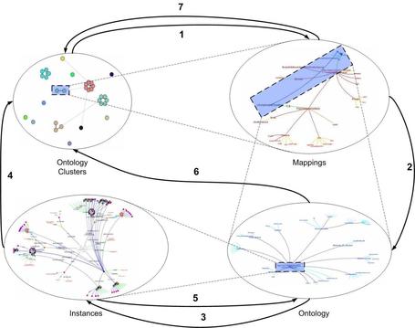 VSB: The Visual Semantic Browser | Semantic Gnosis Web | Scoop.it