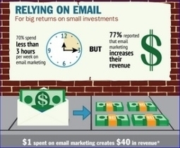 Why Infographics Rule: Marketing & online resources | visual data | Scoop.it