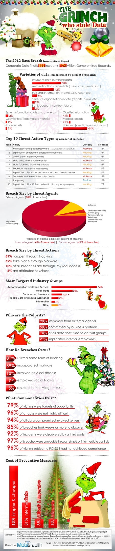 INFOGRAPHIC: The Grinch Who Stole Data | CloudTweaks | digitalassetman | Scoop.it