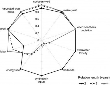 Benefits of agricultural biodiversity explored | Bio { Cultural } Diversity | Scoop.it