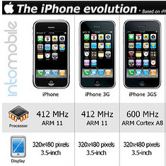 iPhone Evolution: What Previous iPhones Can Tell Us About The iPhone 5 | MacTrast | Social sciences and social media | Scoop.it