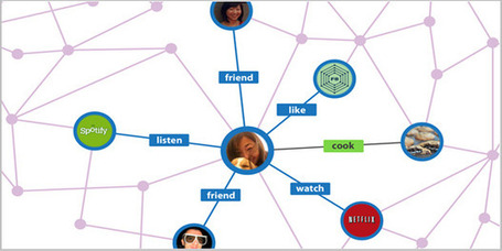 Facebook et Tourisme : Aller au del&agrave; de la page Fan et socialiser son site etourisme | Ardesi - E-tourisme | Scoop.it