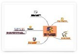 carte des illustrations  pour le mindmapping | Edu-mindmaps | Scoop.it