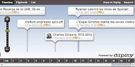 En la nube TIC: Eje temporal de los posts de un blog | Pedalogica: educaci&oacute;n y TIC | Scoop.it