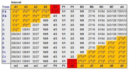 interval music  encyclopedia