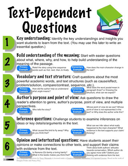 Close Read Complex Text, and Annotate with Tech--Part 1 | Common Core State Standards SMUSD | Scoop.it