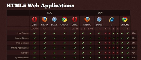 Introduction &agrave; l&rsquo;HTML5 | HTML5-CSS3.fr | Evolutions du Web | Scoop.it