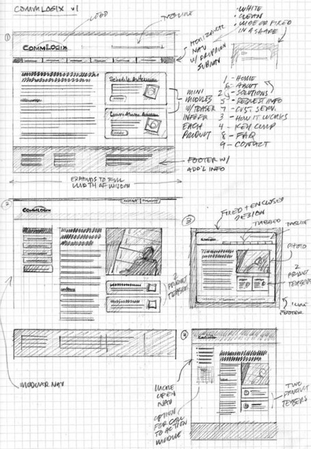 18 Great Examples of Sketched UI Wireframes and Mockups | Inspiration | ma veille d'optimisation | Scoop.it