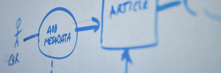 Modelling Content Strategy with Content Flow Diagrams | Teehan+Lax | Lectures web | Scoop.it