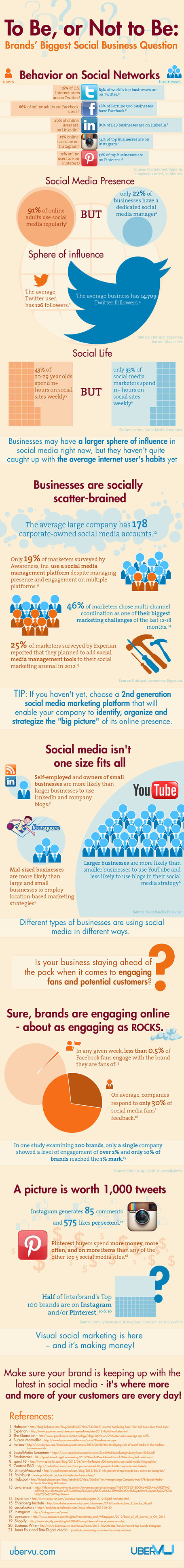 Why Brands Must Embrace Visual Social Media in 2013 [infographics] | Social Media (network, technology, blog, community, virtual reality, etc...) | Scoop.it