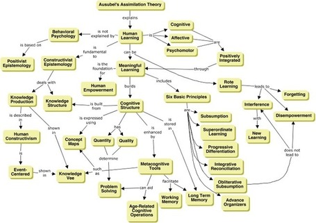 Psychological Foundations of Learning | School Psychology in the 21st Century | Scoop.it