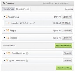 ManageWp G&eacute;rer plusieurs sites WordPress depuis une interface unique | "Au tour du Web" | Scoop.it