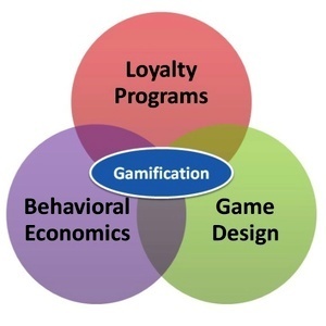 Gamification market to reach $2.8 billion in 2016 | Educational Technology and New Pedagogies | Scoop.it