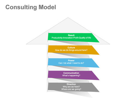 Strategy Consulting Model: Single Slide in PowerPoint | PowerPoint Presentation Tools and Resources | Scoop.it