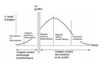 M&eacute;diation num&eacute;rique en biblioth&egrave;que : accompagner l'innovation et le changement ? (Savoir en actes) | Biblioth&egrave;ques et compagnies | Scoop.it