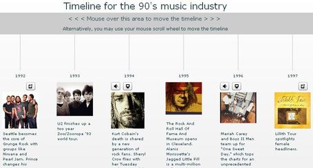 Timeline Tool 2.0: construire des petites frises chonologiques multim&eacute;dia et interactives | Nouvelles des TICE | Scoop.it