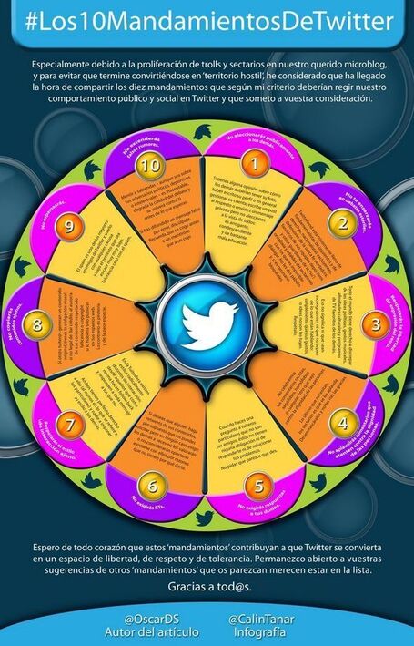 Los mandamientos de Twitter #Infograf&iacute;a.- | IncluTICs | Scoop.it