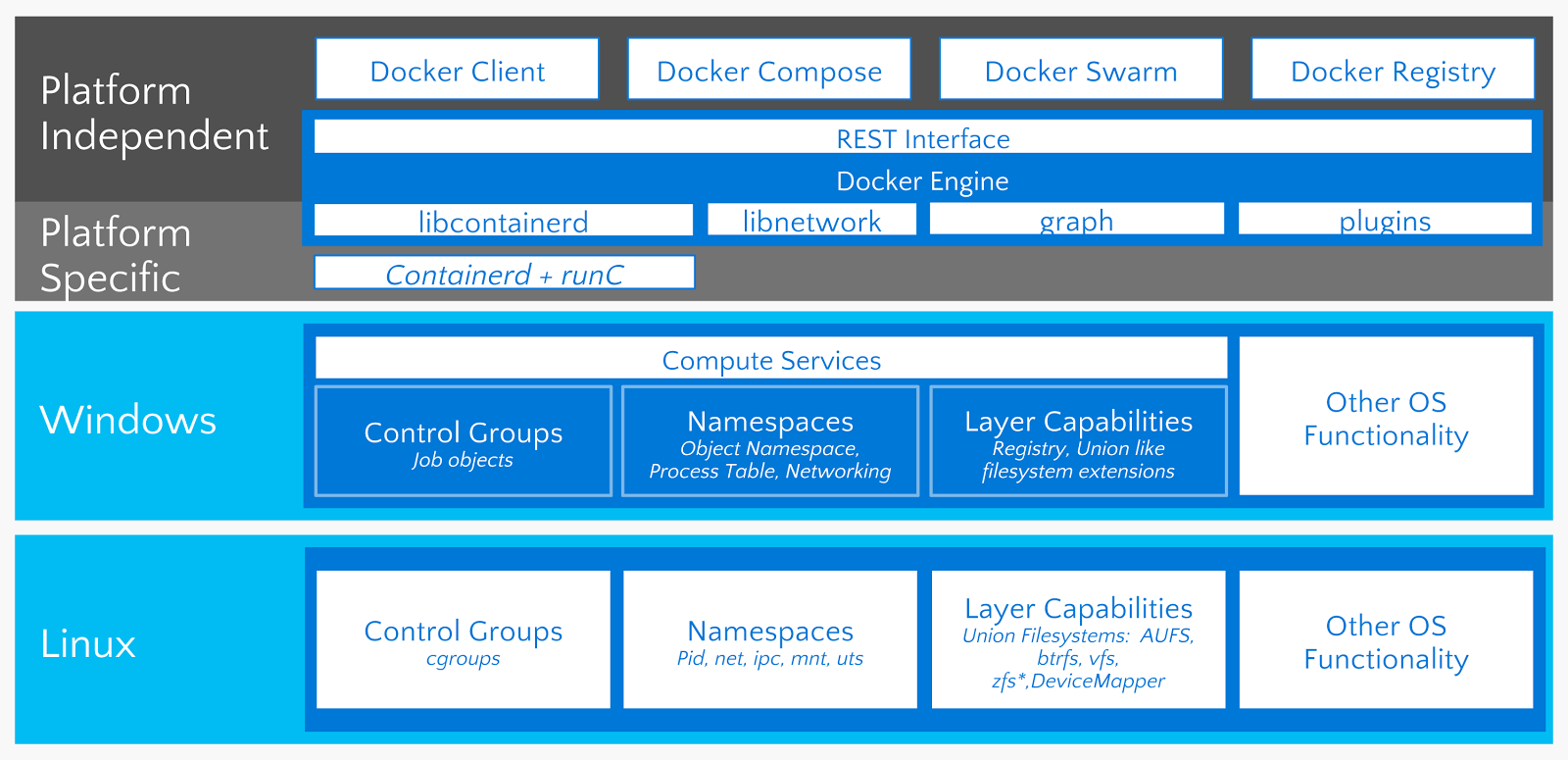 can i run docker for mac in multi-node swarm mode