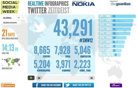 Social Media Week 2012 - Realtime Infographics | The social consumer journey | Scoop.it