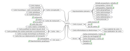 Wikimindmap: pour cr&eacute;er une carte heuristique (topogramme) &agrave; partir d&rsquo;une recherche sur&nbsp;Wikip&eacute;dia | formation 2.0 | Scoop.it