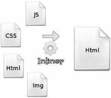 Cr&eacute;er une pr&eacute;sentation HTML5 portable avec NodeJS Inliner | Node.js | Scoop.it