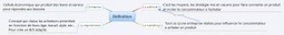 Etudier avec le mindmapping : deux cartes en g&eacute;o et sciences&nbsp;&eacute;cos | Contre l'&Eacute;ducation. Tout contre. | Scoop.it