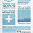 Infographics and Social Media
