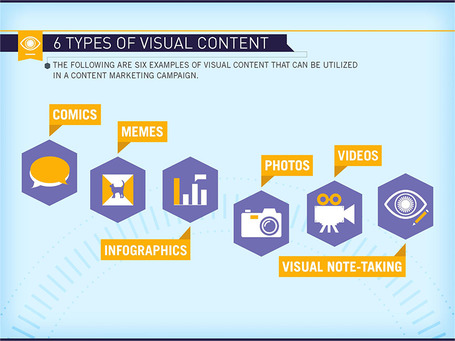 Visual Content Production is The Future of Content Marketing | The WOW Factor | Scoop.it
