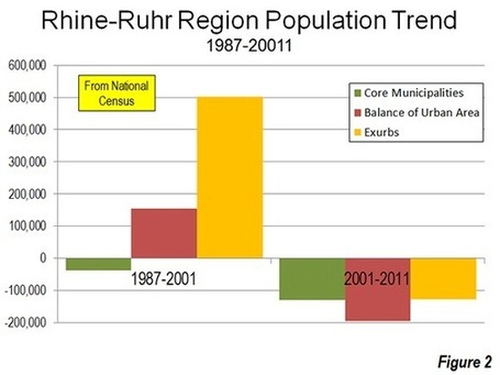 The Evolving Urban Form: The Rhine-Ruhr (Essen-D&uuml;sseldorf) | Newgeography.com | Sustainable Futures | Scoop.it
