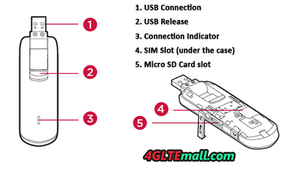 HUAWEI Cat 4 150Mbps USB Modem Price | Buy HUAWEI E3276 4G LTE Surfstick online | 4G LTE Mobile Broadband