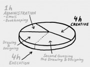 10 (More) Amazing Videos About the Creative Process -- The Fuel Of Storytelling | Companies | Scoop.it