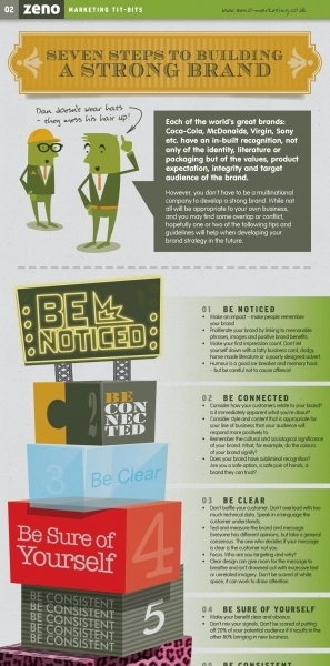 Seven Steps to Building a Strong Brand | Social Media and Web Infographics hh | Scoop.it