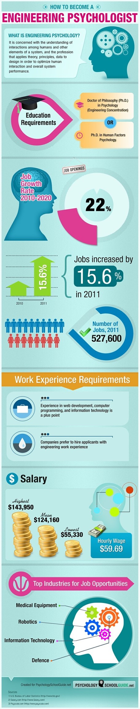 How to Become an Engineering Psychologist - Infographic | Psychology Professionals | Scoop.it