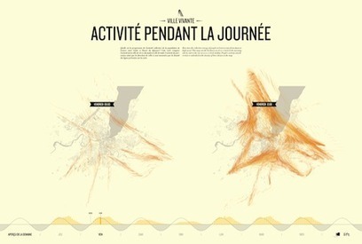 Ville Vivante | La  ville num&eacute;rique | Scoop.it