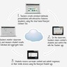 Edu Technology
