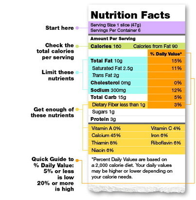 Nutrition labels can be a bit confusing for many of us, Encompass HealthCare & Wound Medicine, West Bloomfield, Michigan.