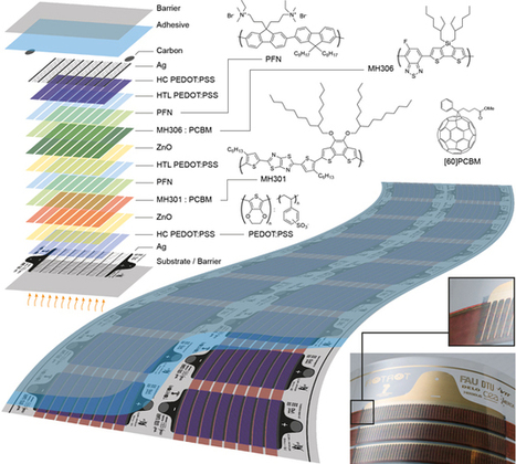 online supercritical fluids