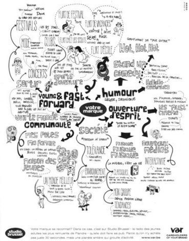 Mindmap et publicit&eacute; | Lettres et Cartes Heuristiques | Scoop.it