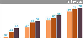 Report: U.S. Students Get Serious About High School | Common Core State Standards for School Leaders | Scoop.it